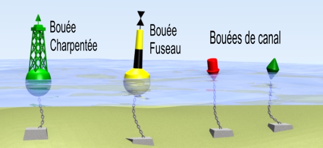 3 types de balises flottantes : bouée charpentée - bouée fuseau - bouée de canal